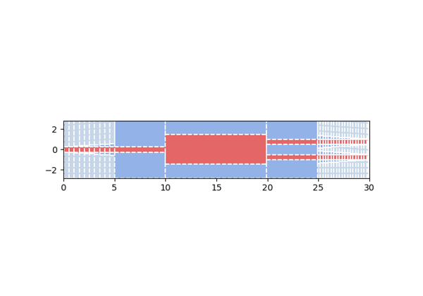 ../../_images/sphx_glr_plot_camfr_example_thumb.png