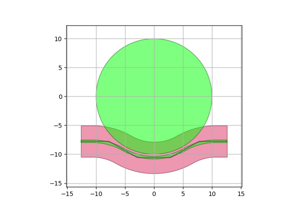 ../../_images/sphx_glr_plot_wrapped_disk_thumb.png