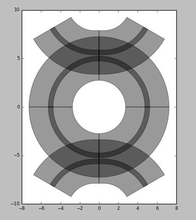 ../../_images/boolean_ops_ring_layout.png