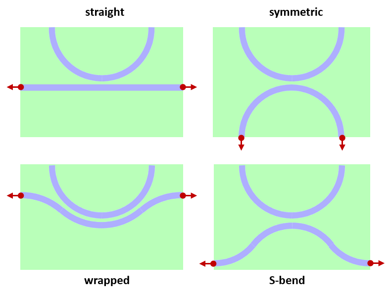 The different coupling geometries for rings.
