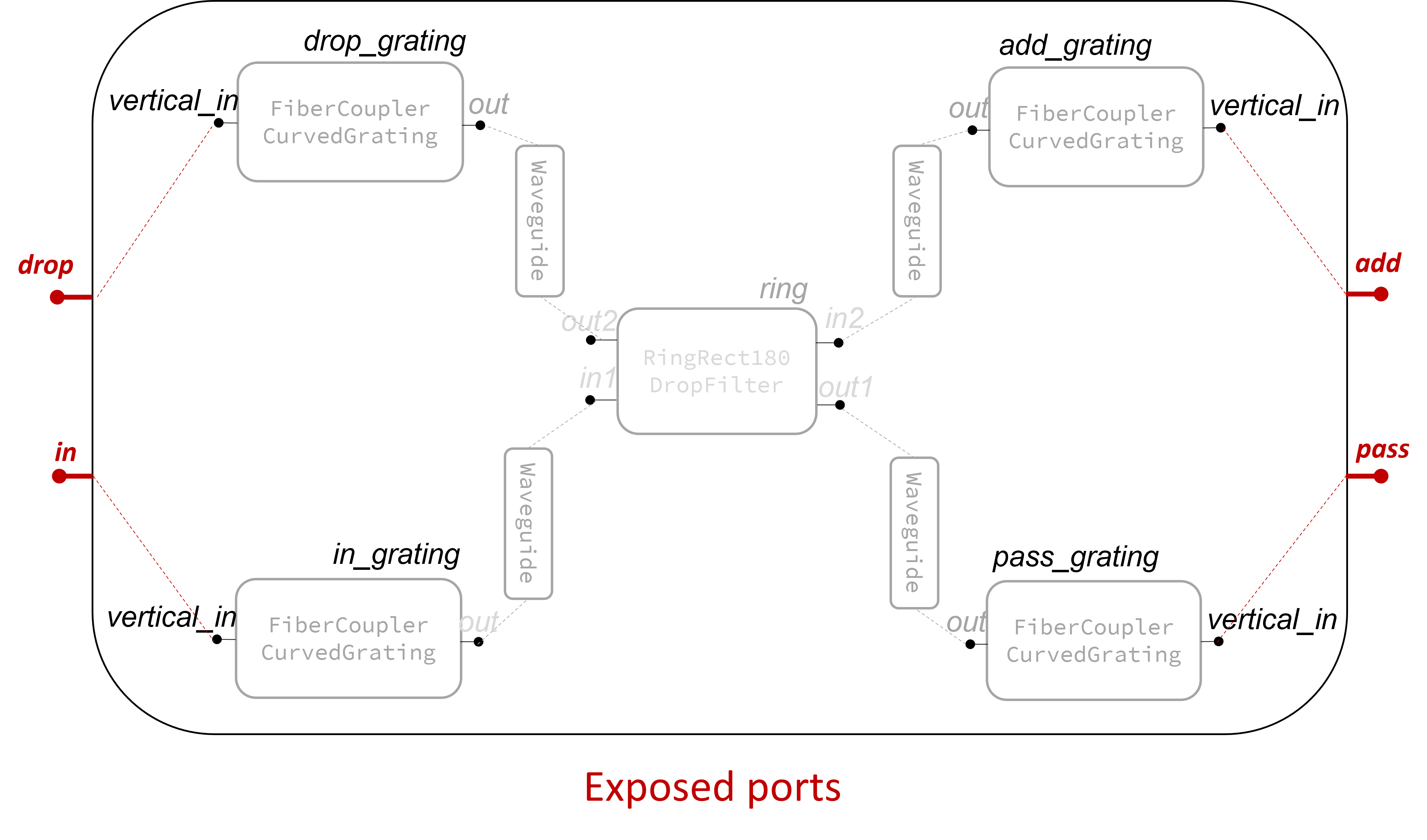 Circuit with 4 exposed ports