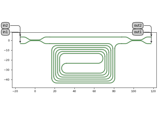 Visualization of the MZI layout.