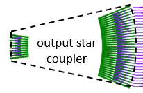../../../_images/sim_star_coupler_out1.png