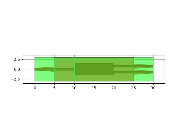 ../_images/sphx_glr_plot_camfr_example_003.png