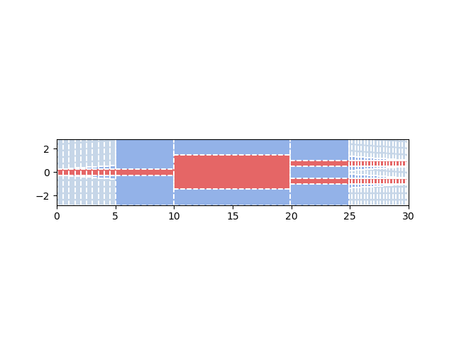 ../_images/sphx_glr_plot_camfr_example_005.png