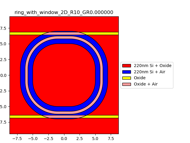 ring_with_window_2D_R10_GR0.000000