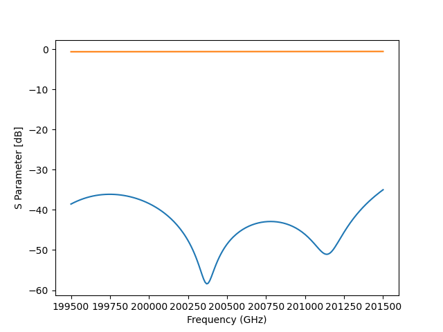 ../_images/sphx_glr_plot_load_touchstone_001.png