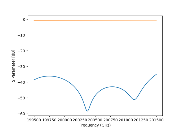 ../_images/sphx_glr_plot_load_touchstone_thumb.png