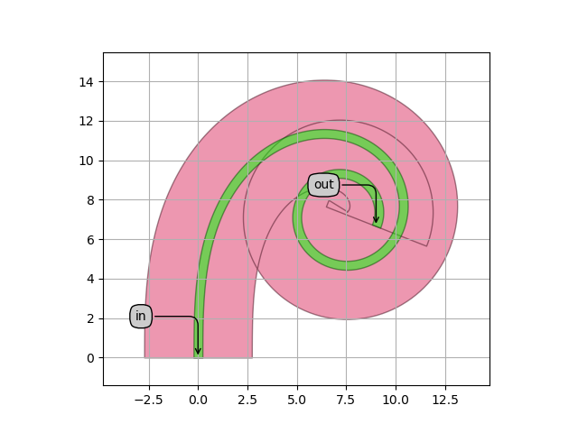 plot parametric curve