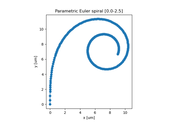 ../../_images/sphx_glr_plot_parametric_curve_thumb.png