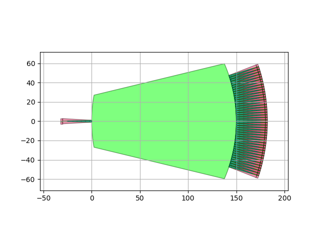 ../_images/sphx_glr_plot_rect_awg_001.png