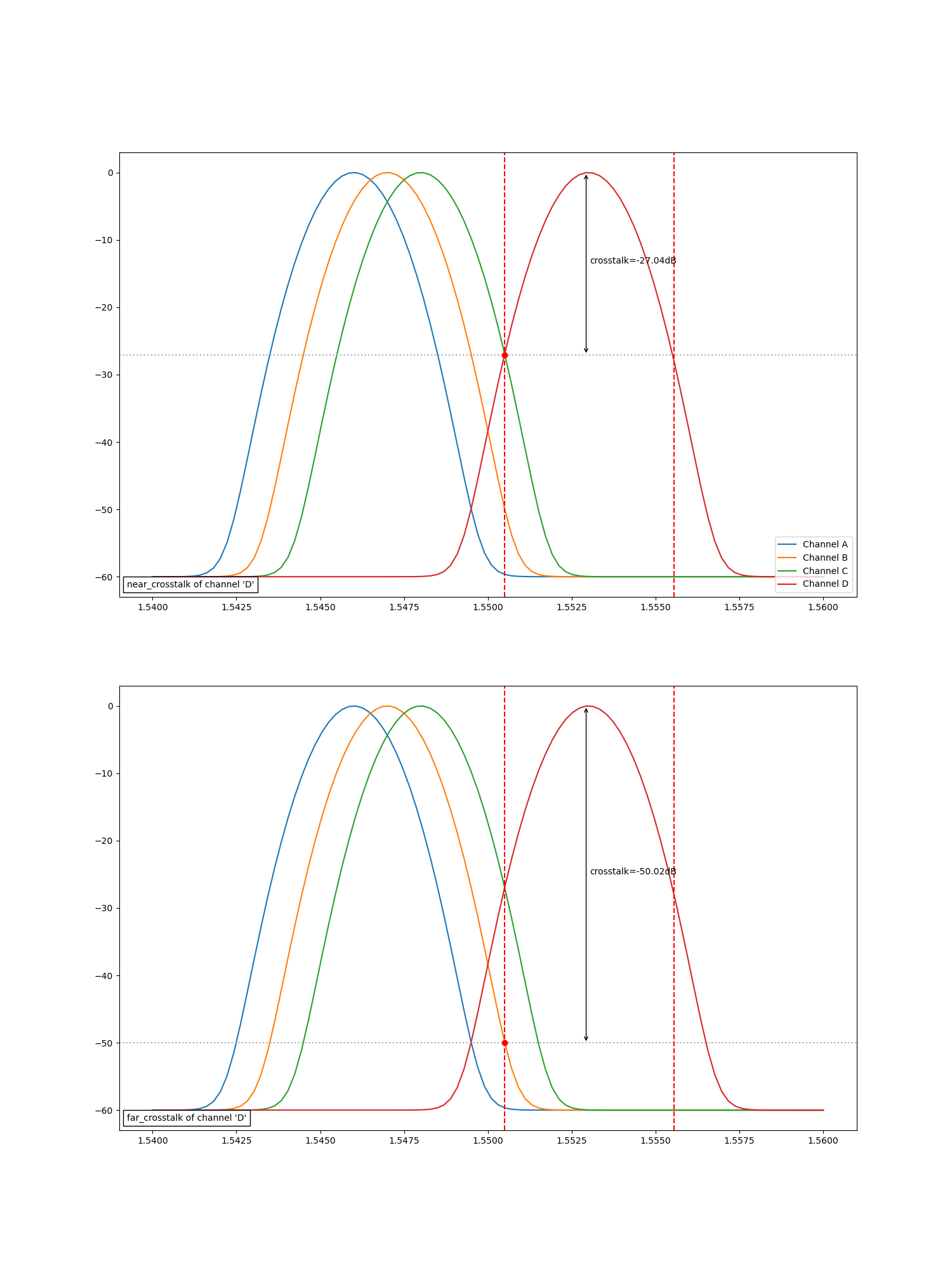 plot spectrum analyzer